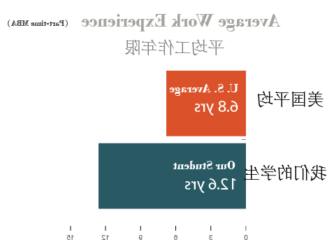 BarChart-全球StudentsProfile 3